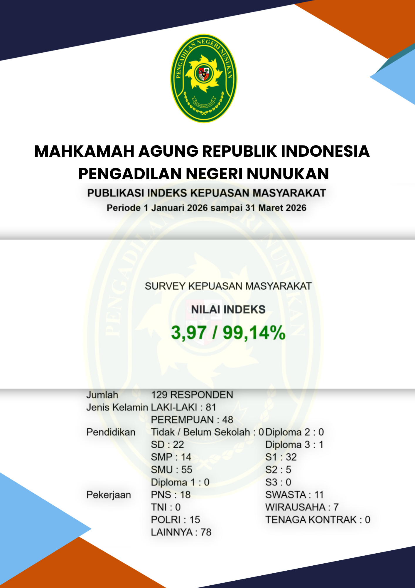 MAHKAMAH AGUNG REPUBLIK INDONESIA PENGADILAN NEGERI NUNUKAN (2)